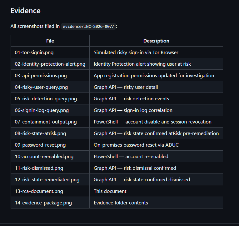 Evidence package — INC-2026-007