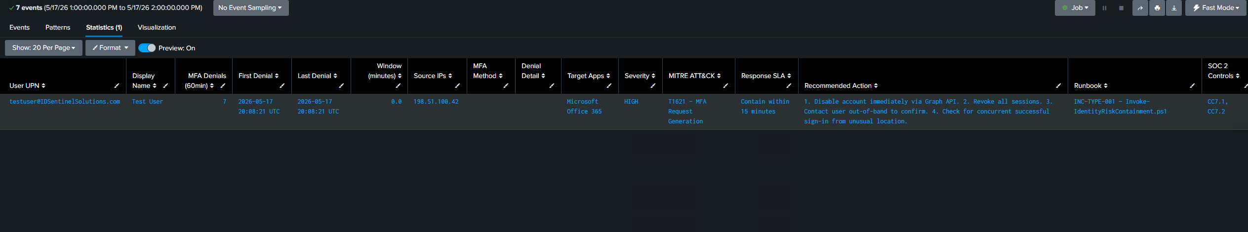 D-01 MFA fatigue alert results — HIGH severity confirmed